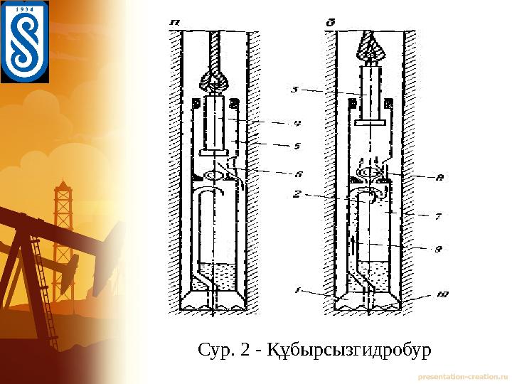 Сур. 2 - Құбырсызгидробур