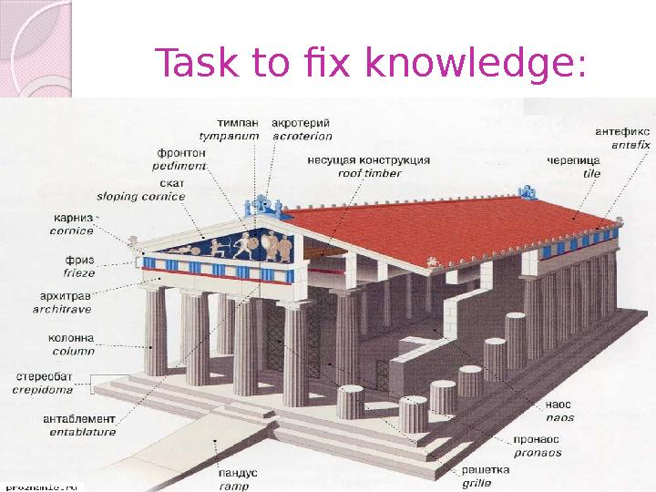 Task to fix knowledge: