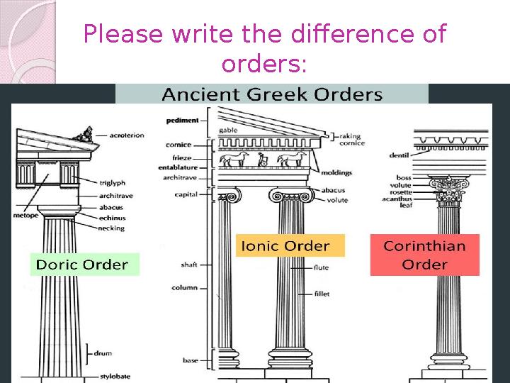 Please write the difference of orders: