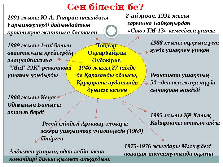 1988 жылы тұңғыш рет әуеде ұшақпен ұшқан Реактивті ұшақтың 50 –ден аса жаңа түрін сынақтан өткізді 1995 жылы ҚР Халық Қаһарм