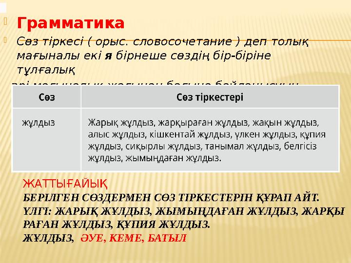 ЖАТТЫҒАЙЫҚ БЕРІЛГЕН СӨЗДЕРМЕН СӨЗ ТІРКЕСТЕРІН ҚҰРАП АЙТ. ҮЛГІ: ЖАРЫҚ ЖҰЛДЫЗ, ЖЫМЫҢДАҒАН ЖҰЛДЫЗ, ЖАРҚЫ РАҒАН ЖҰЛДЫЗ, ҚҰПИЯ ЖҰЛ