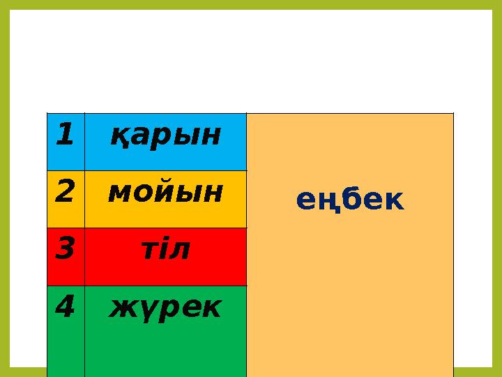 1 қарын еңбек2 мойын 3 тіл 4 жүрек