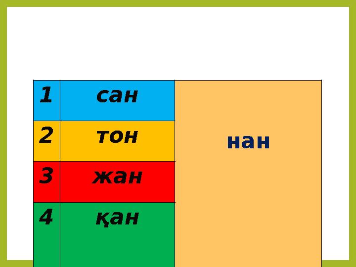 1 сан нан2 тон 3 жан 4 қан