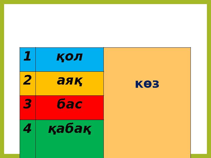 1 қол көз2 аяқ 3 бас 4 қабақ