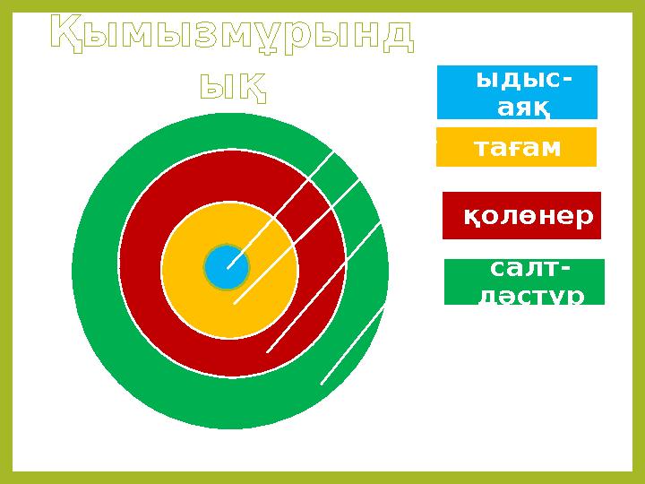 ыдыс- аяқ тағам қолөнер салт- дәстүрҚымызмұрынд ық