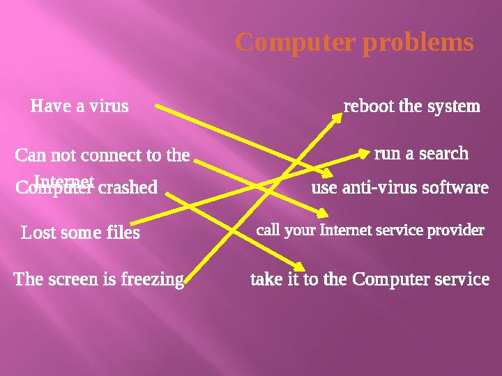 Computer problems Have a virus reboot the system Can not connect to the Internet Computer crashed use anti-virus software Los