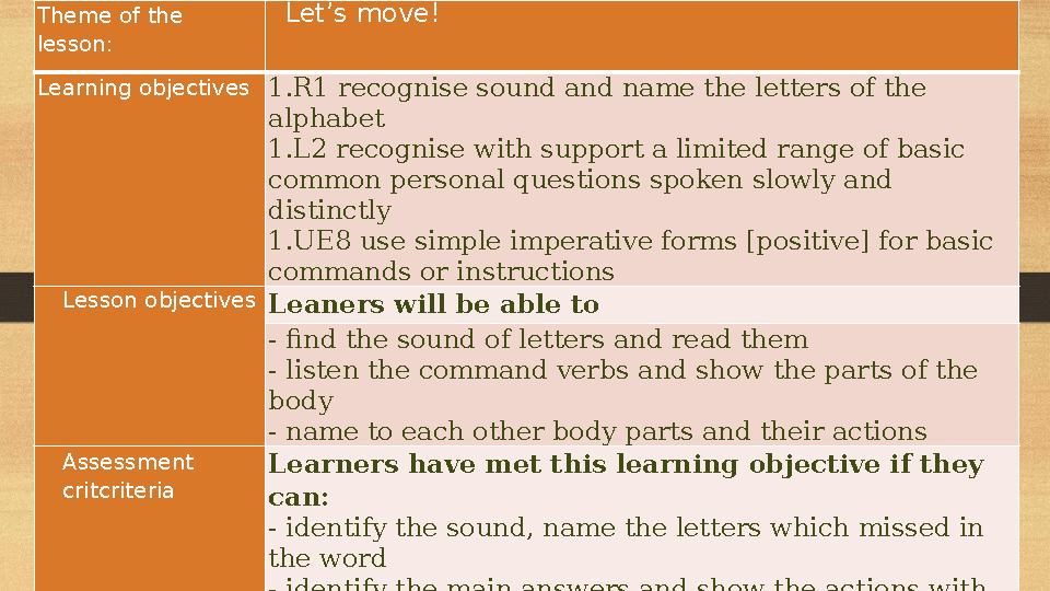 Theme of the lesson: Let’s move! Learning objectives 1.R1 recognise sound and name the letters of the alphabet 1.L2