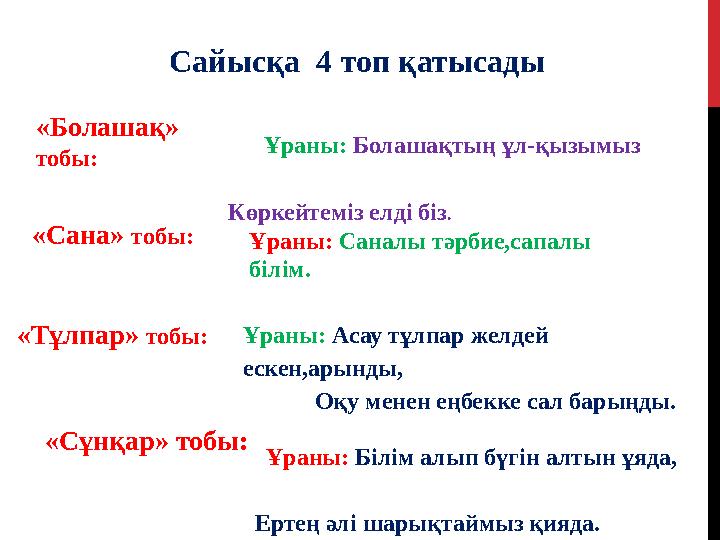 Сайысқа 4 топ қатысады «Тұлпар» тобы: Ұраны: Асау тұлпар желдей ескен,арынды,