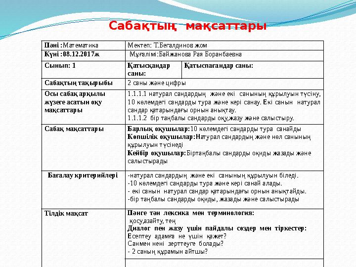 Сабақтың мақсаттары Пәні : Математика Мектеп: Т.Бегалдинов жом Күні :08.12.2017ж Мұғалімі:Байжанова Рая Боранбаевна Сынып: 1