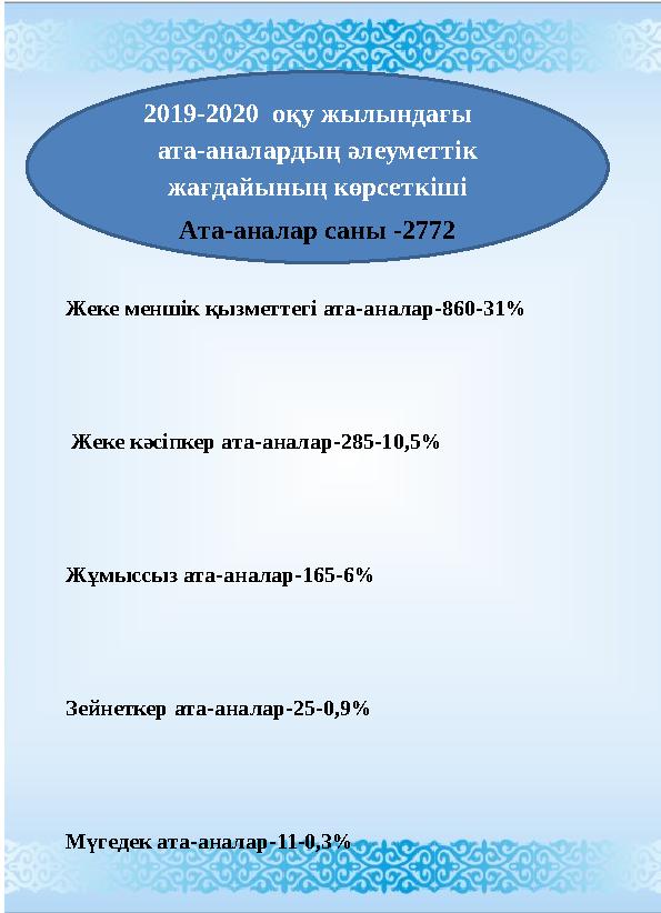 Мемлекеттік қызметтегі ата-аналар-1426-51,3 % Жеке меншік қызметтегі ата-аналар-860-31 % Жеке кәсіпкер ата-аналар-285-10,5% Жұ
