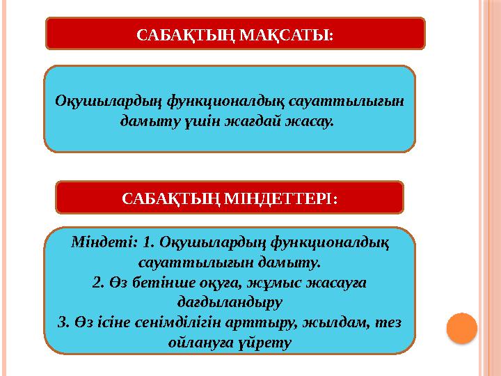 САБАҚТЫҢ МАҚСАТЫ: САБАҚТЫҢ МІНДЕТТЕРІ: Міндеті: 1. Оқушылардың функционалдық сауаттылығын дамыту. 2. Өз бетінше оқуға, жұмыс жа