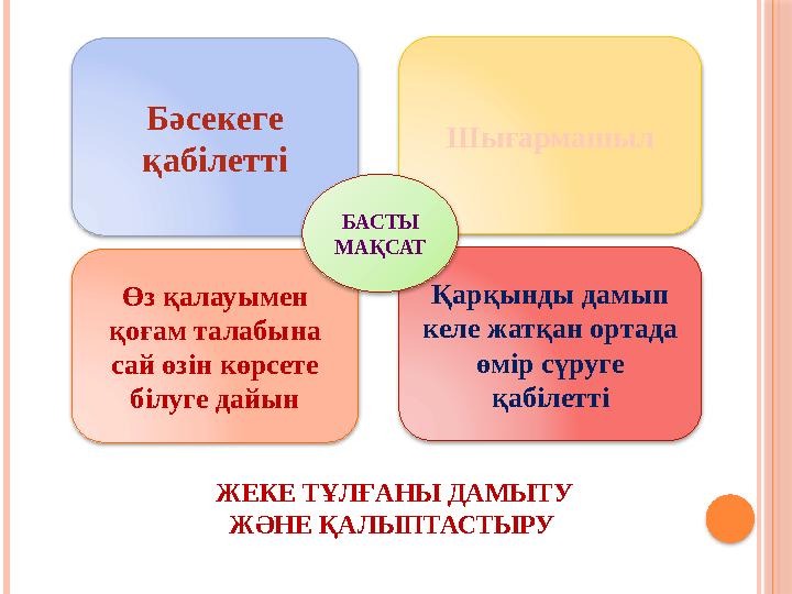 Бәсекеге қабілетті Шығармашыл Өз қалауымен қоғам талабына сай өзін көрсете білуге дайын Қарқынды дамып келе жатқан ортада