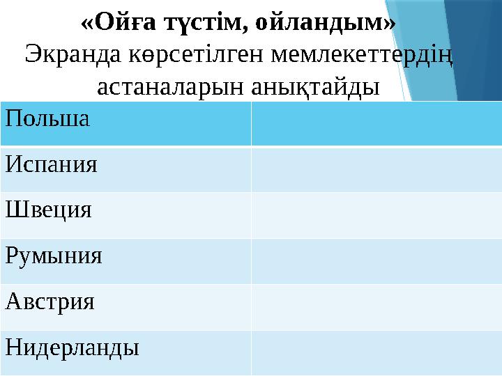«Ойға түстім, ойландым» Экранда көрсетілген мемлекеттердің астаналарын анықтайды Польша Испания Швеция Румыния Австрия Нидерлан