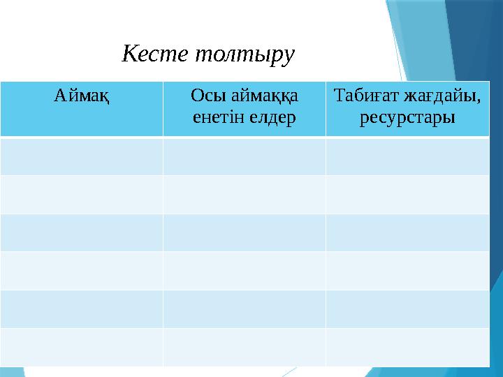 Кесте толтыру Аймақ Осы аймаққа енетін елдер Табиғат жағдайы, ресурстары
