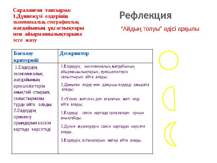 Сараланған тапсырма: 1.Дүниежүзі елдерінің экономикалық-географиялық жағдайының ұқсастықтары мен айырмашылықтарына