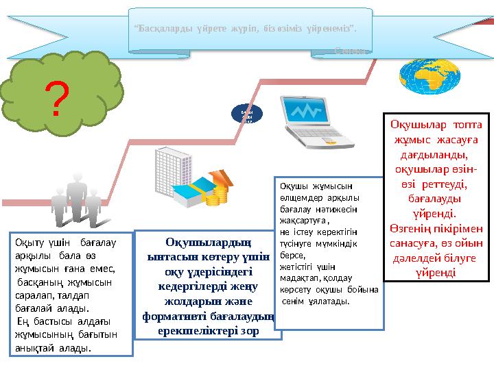 БАСЫ МДЫ ҚТАР“ Басқаларды үйрете жүріп, біз өзіміз үйренеміз”.