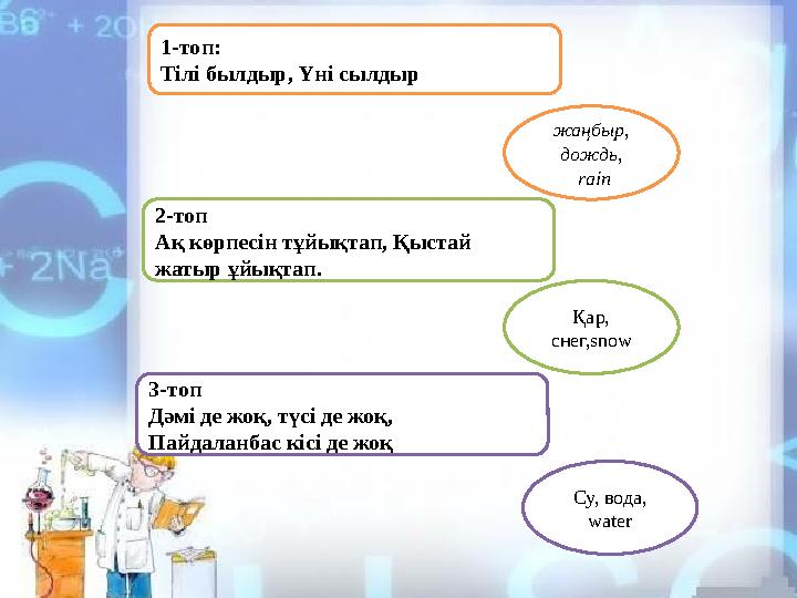 1 - топ: Тілі былдыр, Үні сылдыр жаңбыр, дождь, rain 2-топ Ақ көрпесін тұйықтап, Қыстай жатыр ұйықтап. Қар, снег, snow