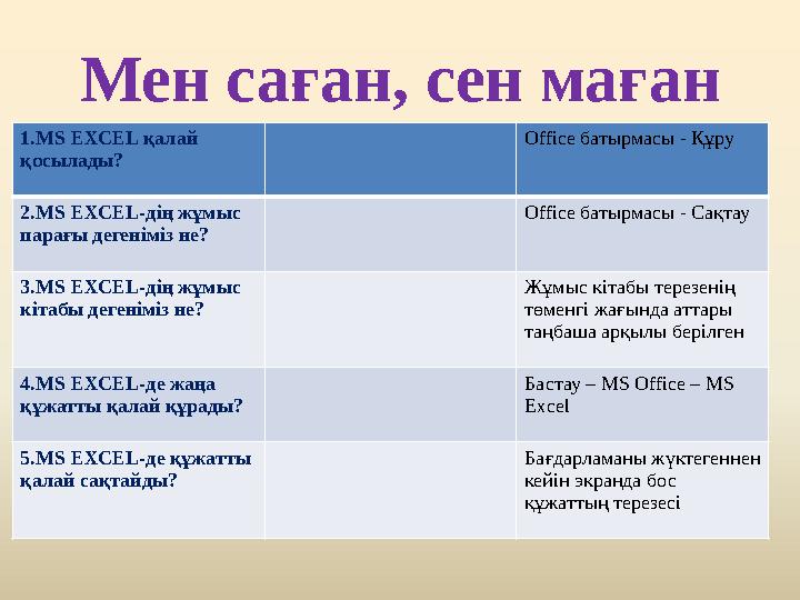 Мен саған, сен маған 1.MS EXCEL қалай қосылады? Office батырмасы - Құру 2.MS EXCEL-дің жұмыс парағы дегеніміз не? Office батыр