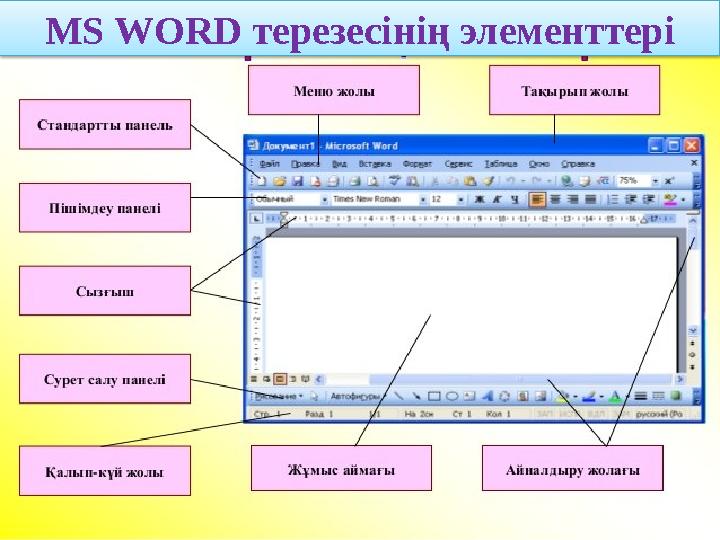 М S WORD терезесінің элементтері