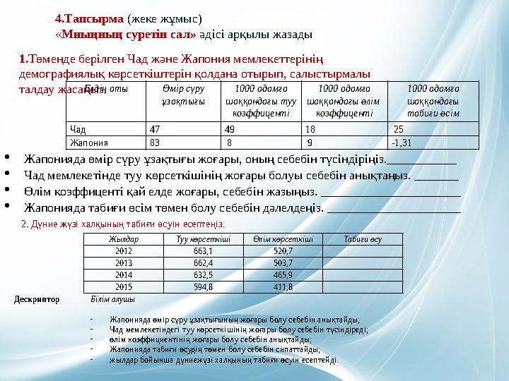 1. Төменде берілген Чад және Жапония мемлекеттерінің демографиялық көрсеткіштерін қолдана отырып, салыстырмалы талдау жасаңыз