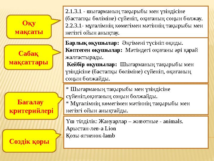 2.1.3.1 - шығарманың тақырыбы мен үзіндісіне (бастапқы бөліміне) сүйеніп, оқиғаның соңын болжау. 2.2.3.1- мұғалімнің көмегімен