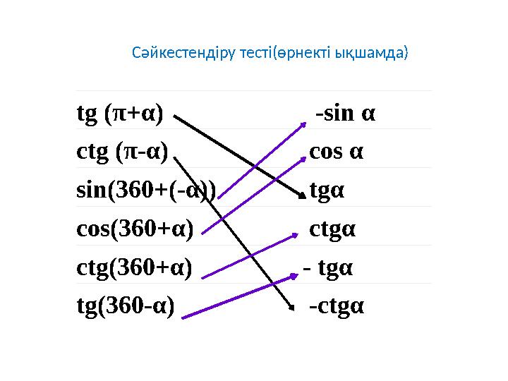 tg ( π + α ) - s in α ctg ( π - α ) cos α sin(360+(- α )) tg α cos(360+ α ) ctg α ctg(360+ α ) - tg