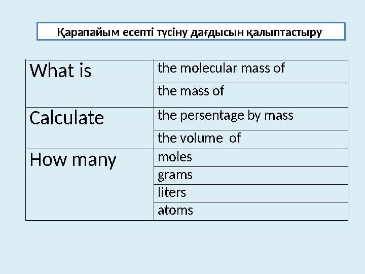 What is the molecular mass of the mass of Calculate the persentage by mass the volume of How many moles grams li