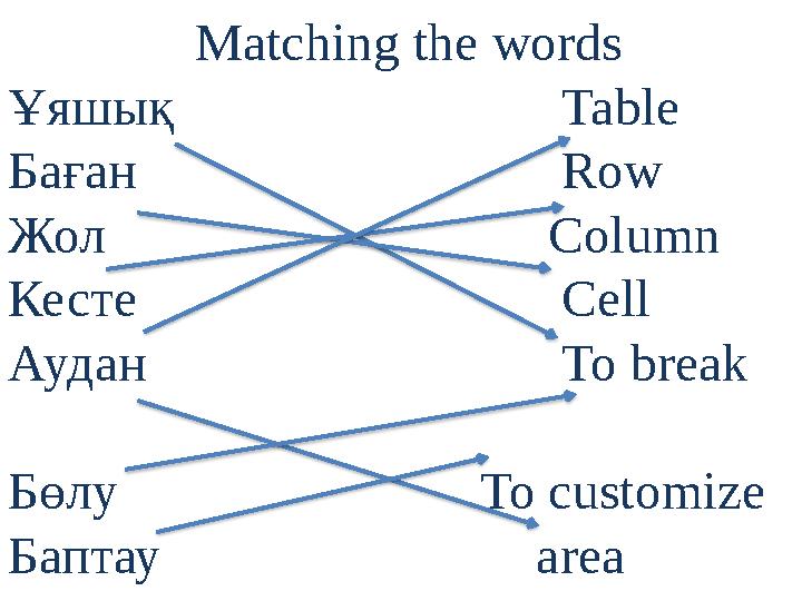 Matching the words Ұяшық Table Баған Row Жол Column Кесте