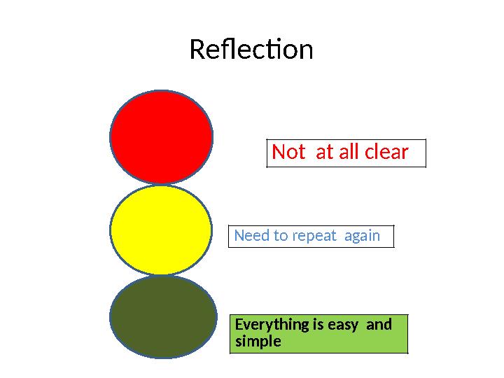 Reflection Need to repeat again Everything is easy and simple Not at all clear