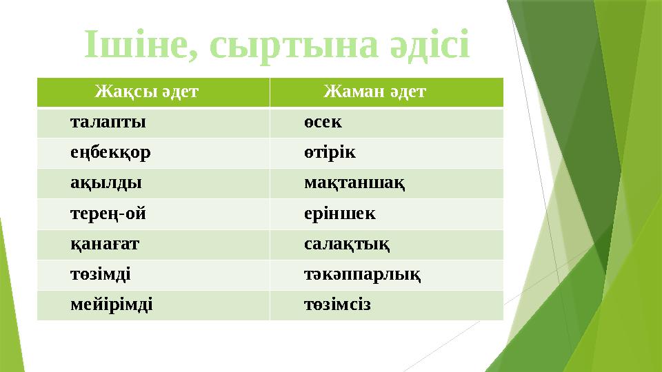 Жақсы әдет Жаман әдет талапты өсек еңбекқор өтірік ақылды