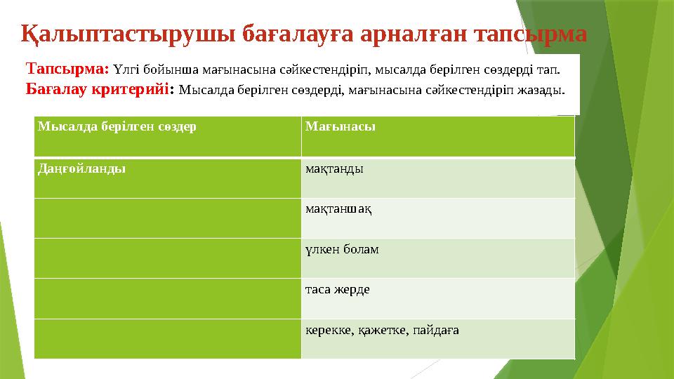 Мысалда берілген сөздер Мағынасы Даңғойланды мақтанды мақтаншақ үлкен болам таса жерде керекке, қажетке, пайдағаТапсырма