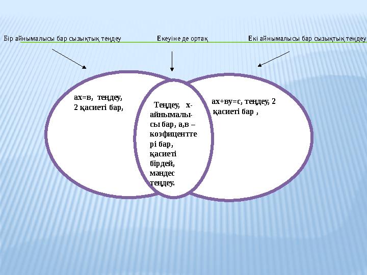 ах+ву = с, теңдеу, 2 қасиеті бар , ах = в, теңдеу, 2 қасиеті бар, Теңдеу, х-