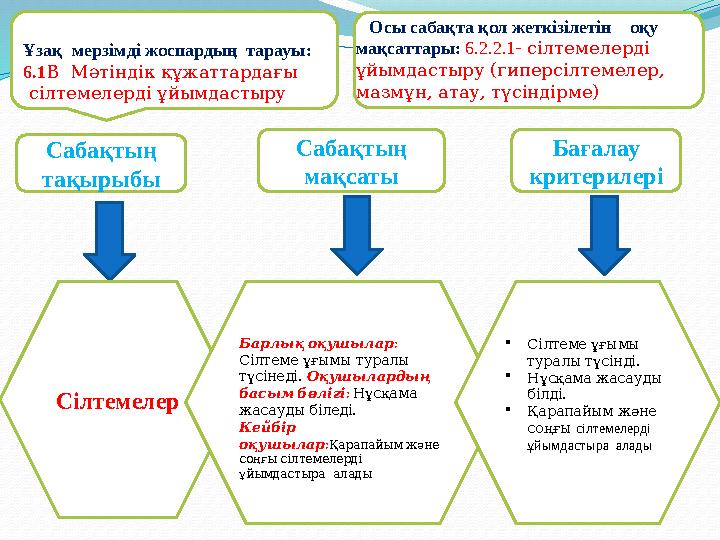 Ұзақ мерзімді жоспардың тарауы: 6.1 В Мәтіндік құжаттардағы сілтемелерді ұйымдастыру Саба қтың тақырыбы Саба қтың мақсаты