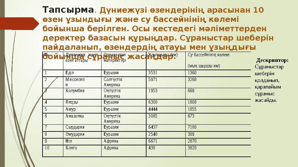 Тапсырма . Дүниежүзі өзендерінің арасынан 10 өзен ұзындығы және су бассейнінің көлемі бойынша берілген. Осы кестедегі мәлімет
