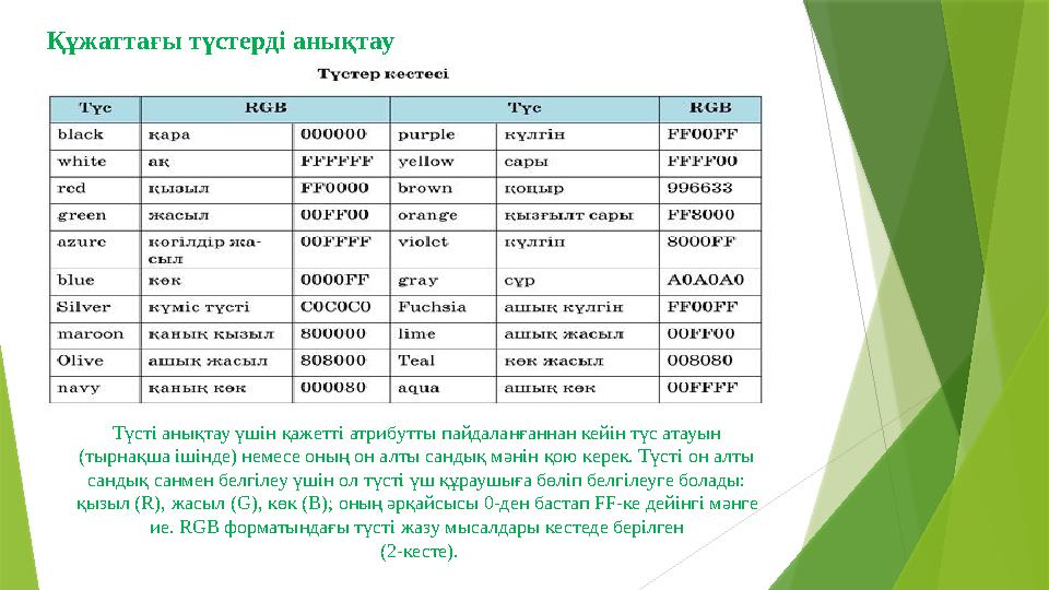 Құжаттағы түстерді анықтау Түсті анықтау үшін қажетті атрибутты пайдаланғаннан кейін түс атауын (тырнақша ішінде) немесе оның о