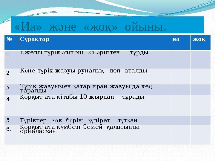 « Иа» және «жоқ» ойыны . № Сұрақтар иа жоқ 1. Ежелгі т ү рік ә ліпбиі 24 ә ріптен т ұ рды 2 К ө не т ү рік ж