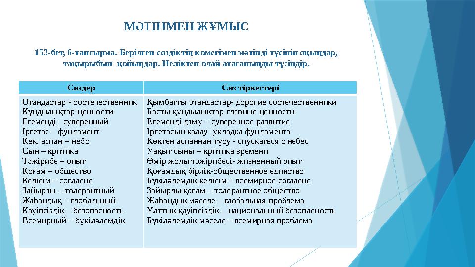 М ӘТІНМЕН ЖҰМЫС 153-бет, 6-тапсырма. Берілген сөздіктің көмегімен мәтінді түсініп оқыңдар, тақырыбын қойыңдар . Неліктен олай