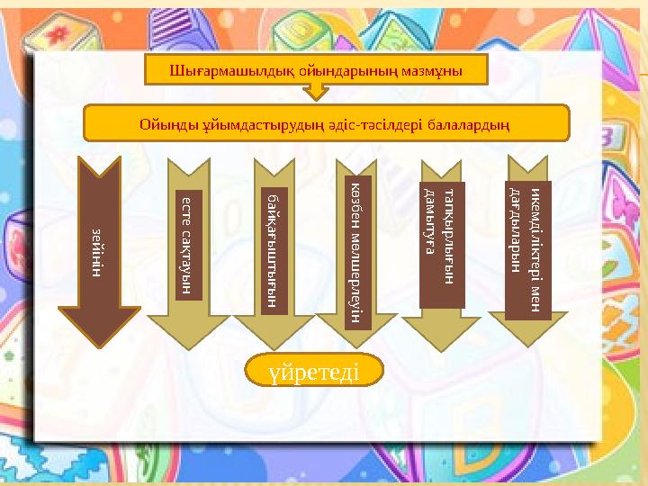 Шығармашылдық ойындарының мазмұны Ойынды ұйымдастырудың әдіс-тәсілдері балалардың зейінін есте сақтауы н байқағы ш ты ғ