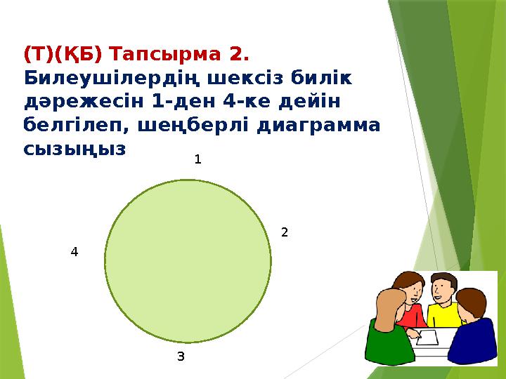 (Т)(ҚБ) Тапсырма 2. Билеушілердің шексіз билік дәрежесін 1-ден 4-ке дейін белгілеп, шеңберлі диаграмма сызыңыз 1 2 34