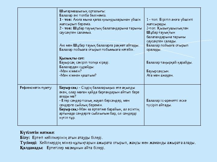 Бағдарлама әдістемесінін ерекшеліктері: Ойын, тапсырмалар, жаттығулар арасында балалардын тілдік құзіреттіліктерін жетіл