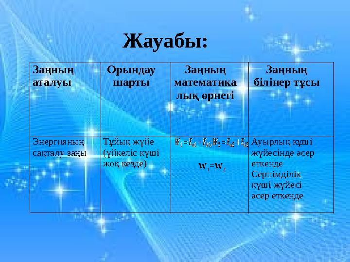 Заңның аталуы Орындау шарты Заңның математика лық өрнегі Заңның білінер тұсы Энергияның сақталу заңы Тұйық жүйе (үйкеліс к