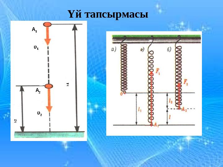 Үй тапсырмасы А 1 ʋ 1 А 2 ʋ 2h2 h1