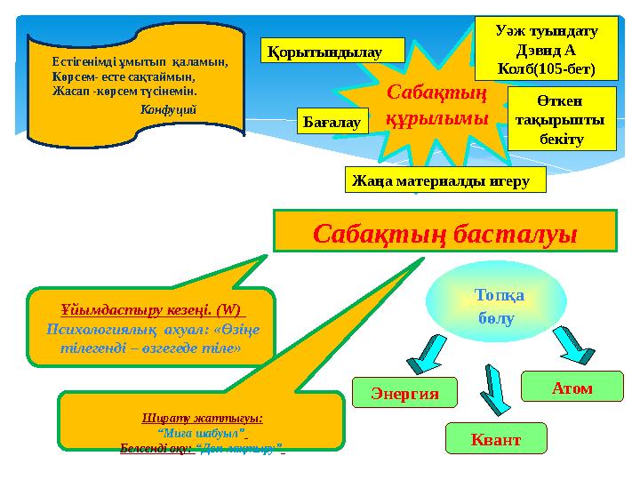 Естігенімді ұмытып қаламын, Көрсем- есте сақтаймын, Жасап -көрсем түсінемін. Конфуций Саб