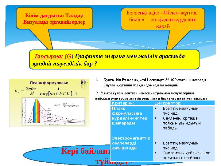 Кері байланыс: «Бір сөзбен түйіндеу»Білім дағдысы: Талдау. Визуалды органайзерлер Белсенді әдіс: «Ойлан-жұптас- бөліс» жеңі
