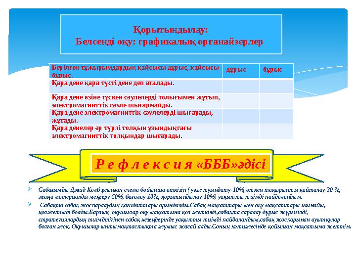  Сабағымды Дэвид Колб ұсынған схема бойынша өткізіп ( уәж туындату-10%, өткен тақырыпты қайталау-20 %, жаңа материалды меңгеру