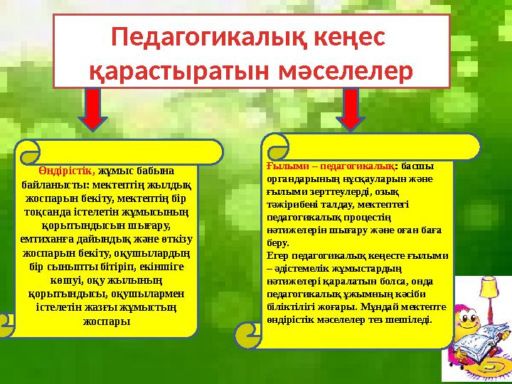 Педагогикалық кеңес қарастыратын мәселелер Өндірістік, жұмыс бабына байланысты: мектептің жылдық жоспарын бекіту, мектептің