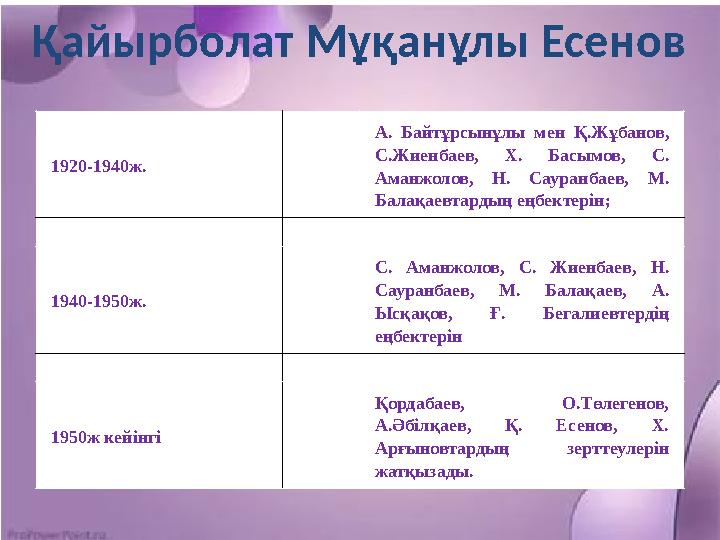 Қайырболат Мұқанұлы Есенов 1920-1940ж. А. Байтұрсынұлы мен Қ.Жұбанов, С.Жиенбаев, Х. Басымов, С. Аманжолов, Н. Сауран