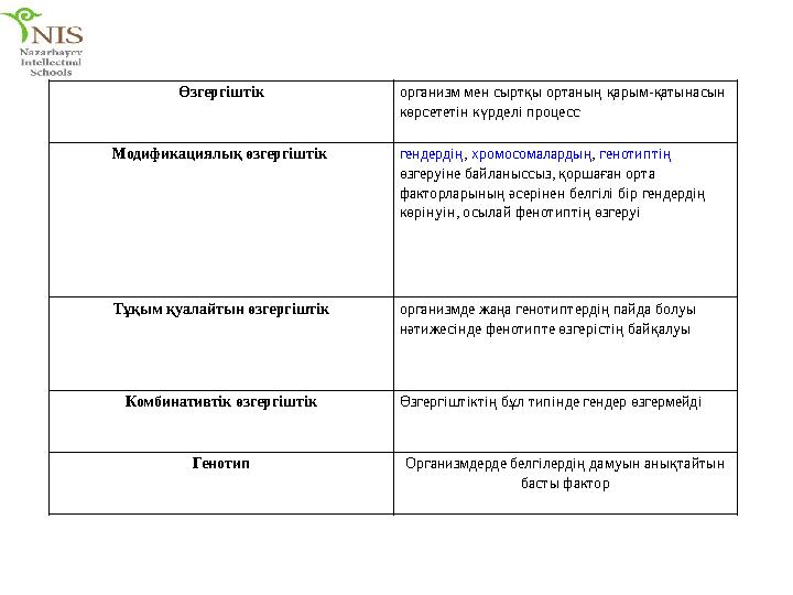 Өзгергіштік организм мен сыртқы ортаның қарым-қатынасын көрсететін күрделі процесс Модификациялық өзгергіштік гендердің , хро