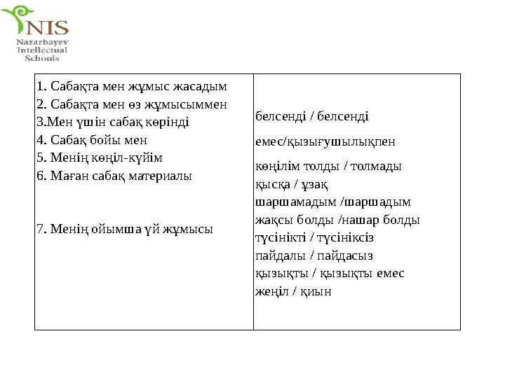 1. Сабақта мен жұмыс жасадым 2. Сабақта мен өз жұмысыммен 3.Мен үшін сабақ көрінді 4. Сабақ бойы мен 5. Менің көңіл-күйім 6. М