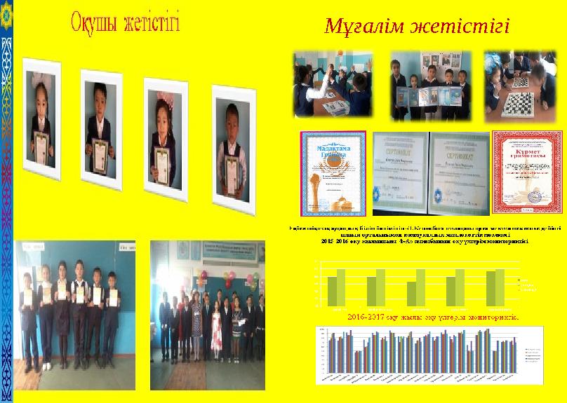 ММүұммм рпппппрорМұғалім жетістігі